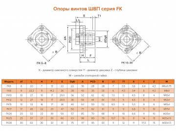 Опора ШВП FK-15