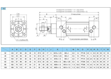 Пневматический цилиндр SC 32x300
