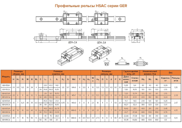 Рельс GER25R