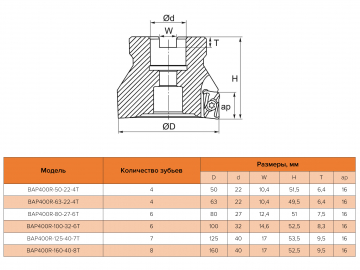 BAP400R-125-40-7T фреза торцевая насадная со сменными пластинами