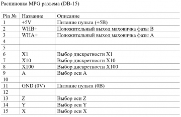 Пульт управления NC Studio