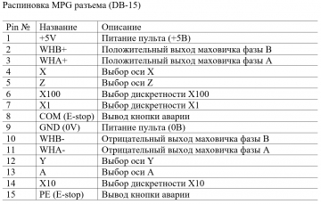 Ручной пульт для DDCS