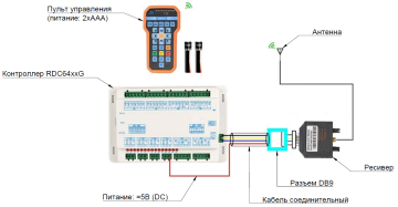 Пульт Ruida BWK 301R