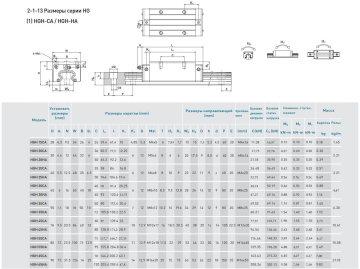 Направляющая системы линейного перемещения, HGR25R_C (1 000C(20/16X60/20)), HIWIN