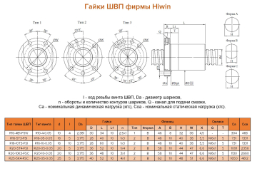 Винт ШВП Hiwin R20-10-0.05