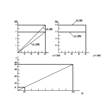 Шпиндель CNC80-4K-ZL 40000rpm 4kW
