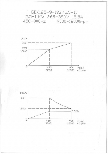 Шпиндель GDK125-9-18Z/5.5-11 (5.5кВт)