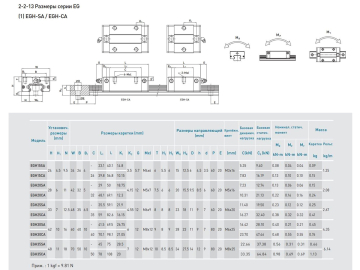 Модуль опорный Hiwin EGH20CAZAH