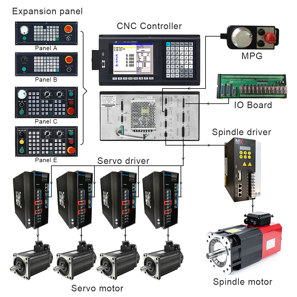 Szgh-cnc1000mdb. Szgh системы ЧПУ. Szgh пр01000ес системы ЧПУ. Szgh 7.5 KW.