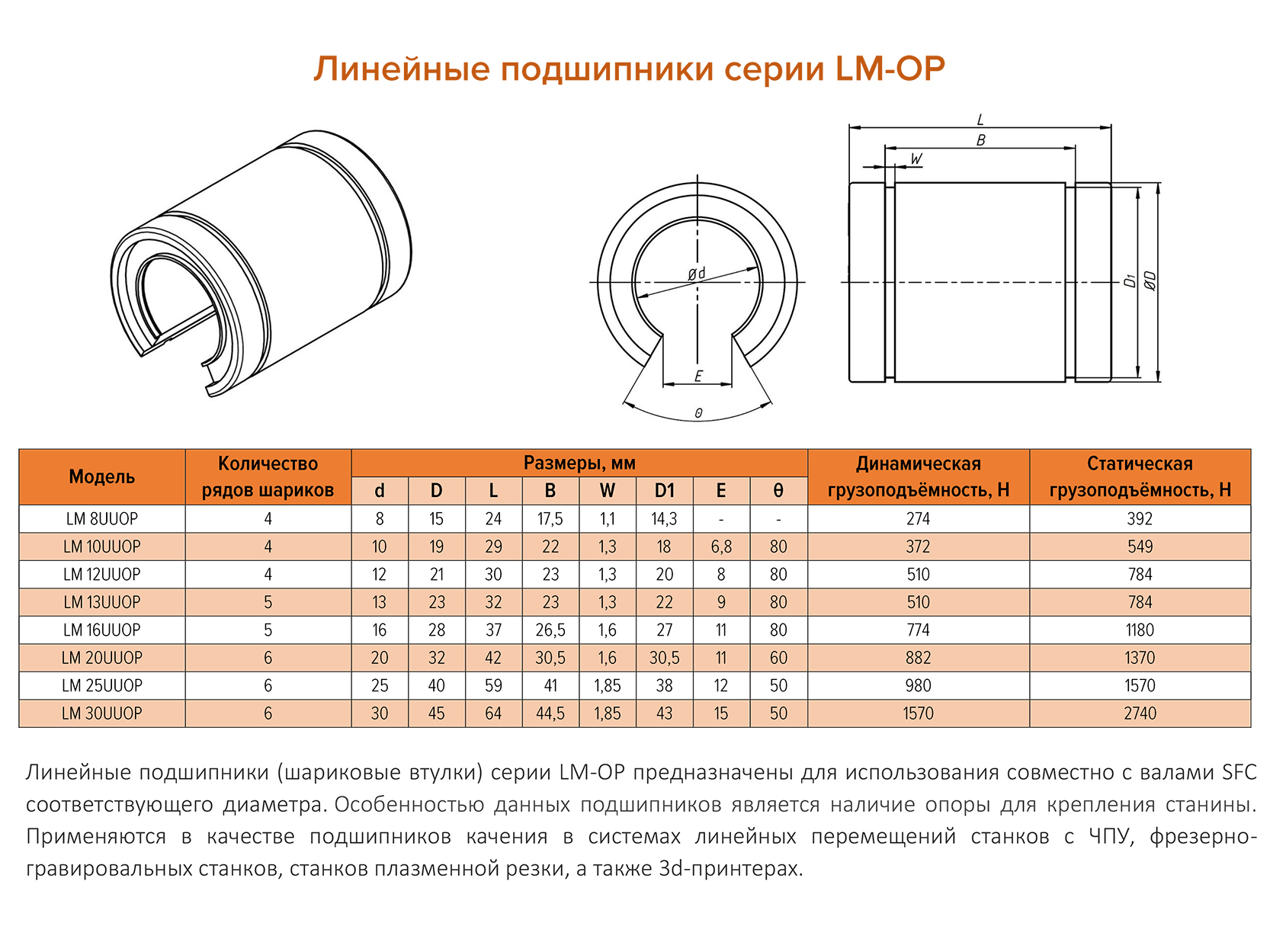 Линейный диаметр. Линейные подшипники серии LMK 30. Шариковые втулки подшипники линейного перемещения Размеры. Линейный подшипник lm8-op. Lm30 направляющая втулка.