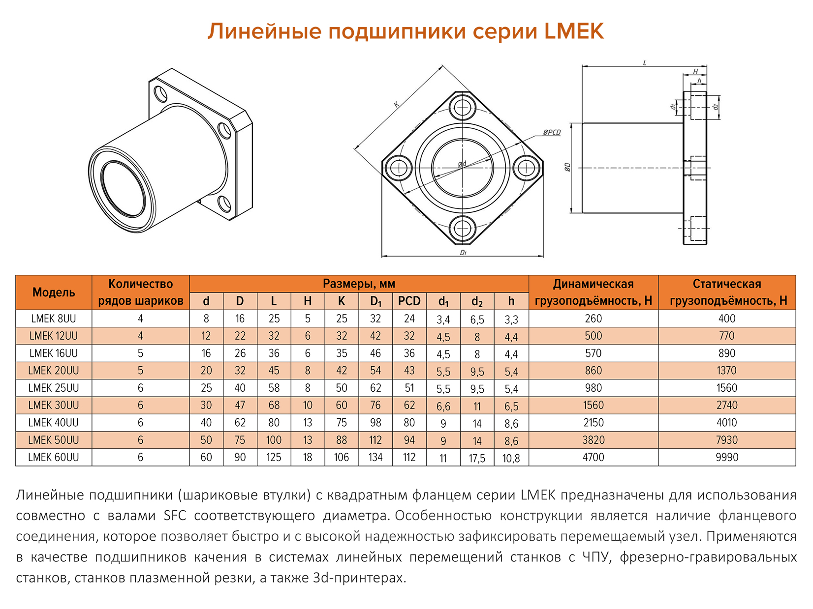 Линейный диаметр. Линейный подшипник rkd9150. Линейный подшипник wcs20. Шариковые втулки подшипники линейного перемещения Размеры. Подшипник линейный 30мм Размеры.