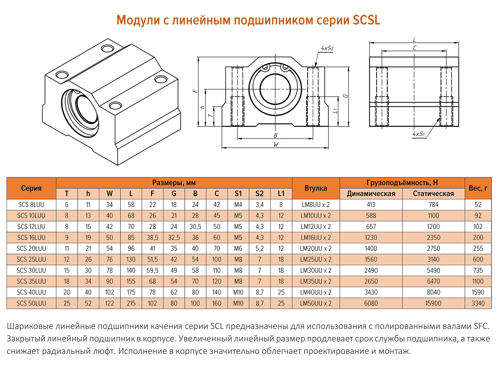 SCS16LUU - купить в интернет-магазине cnc-tehnologi.ru c доставкой по России