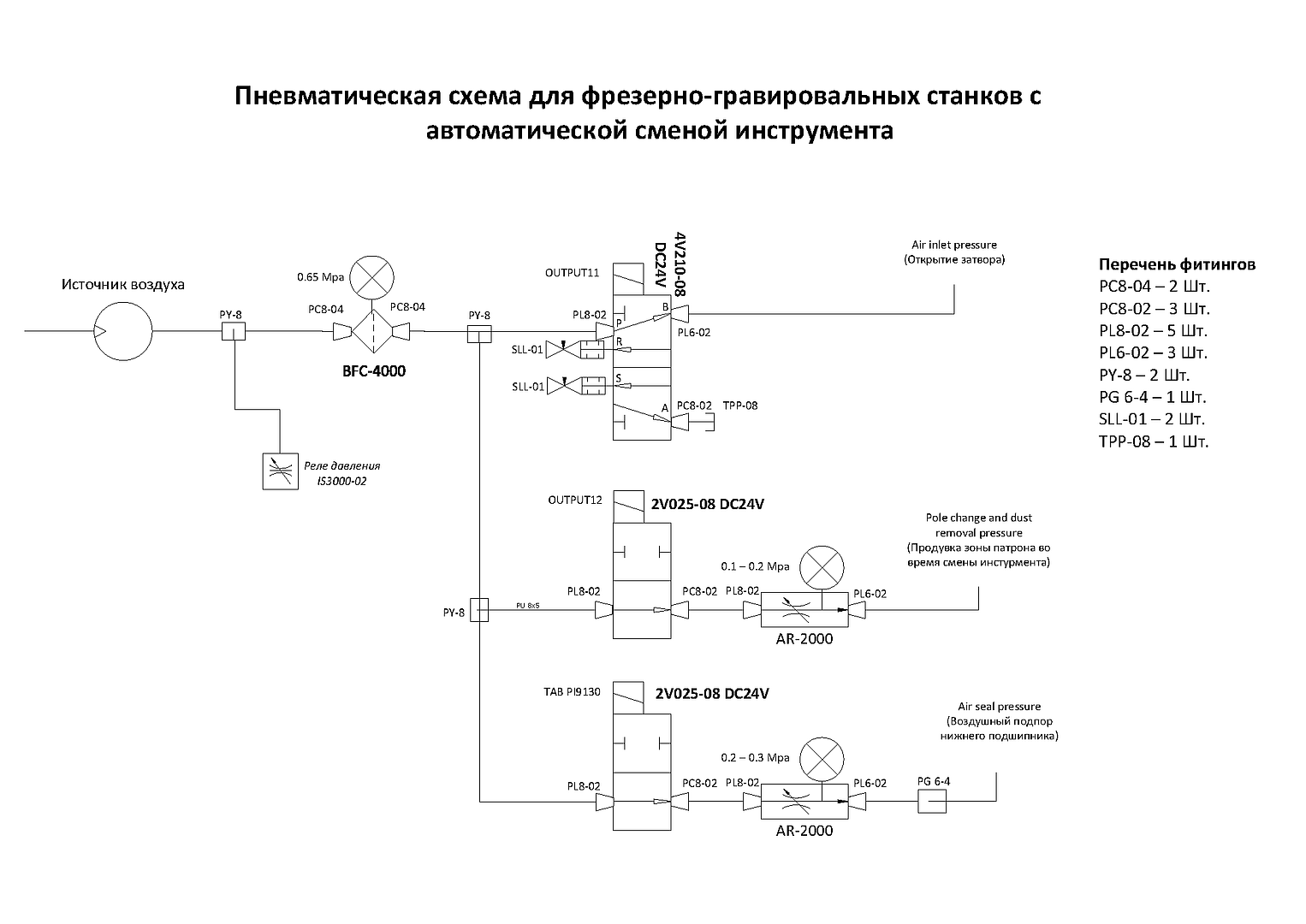 GDL80-20-24Z/2.2 – это высокоскоростной шпиндель с автоматической сменой  инструмента и принудительным жидкостным охлаждением, который сможет  значительно расширить функционал станка с ЧПУ.