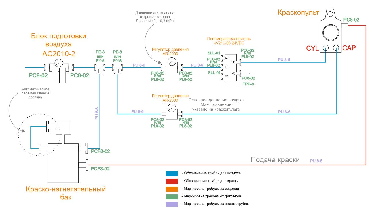 Краскопульт WA-200-2.5 - купить в интернет-магазине cnc-tehnologi.ru c  доставкой по России