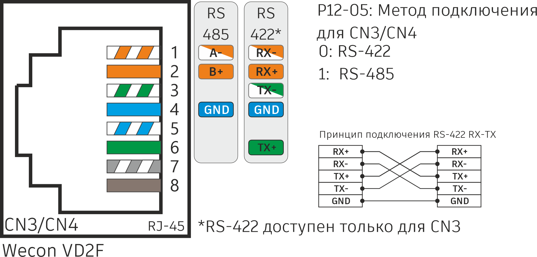 CN3 CN4 PinOut