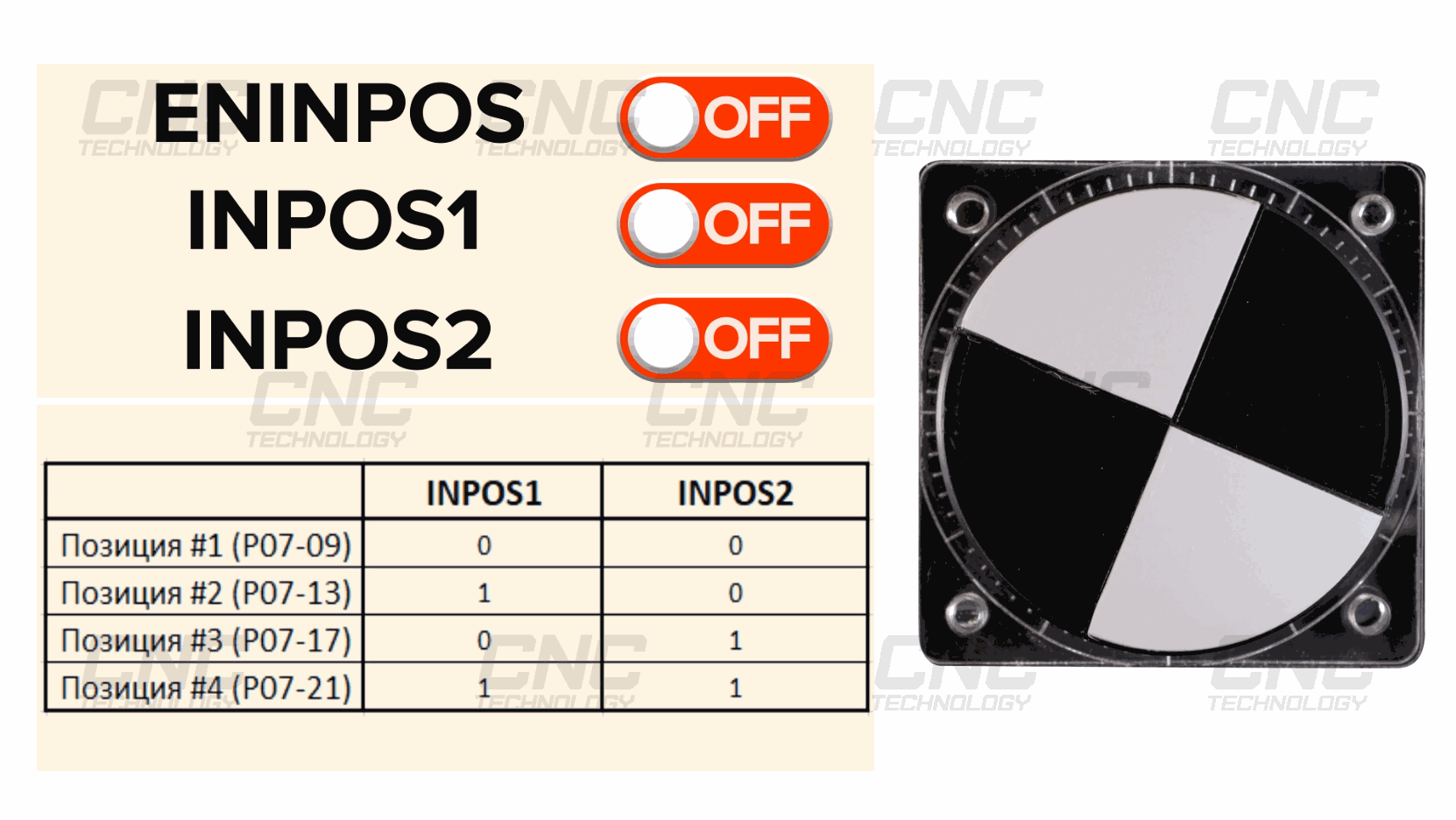 Управление через цифровые входы в абсолютном режиме