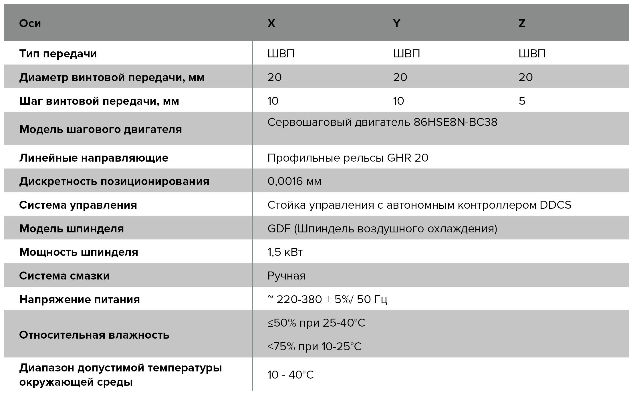 Тех хар Cutter H new
